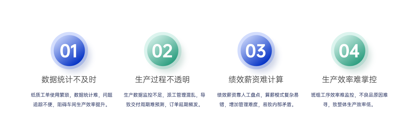 生产小工单通电痛点.png