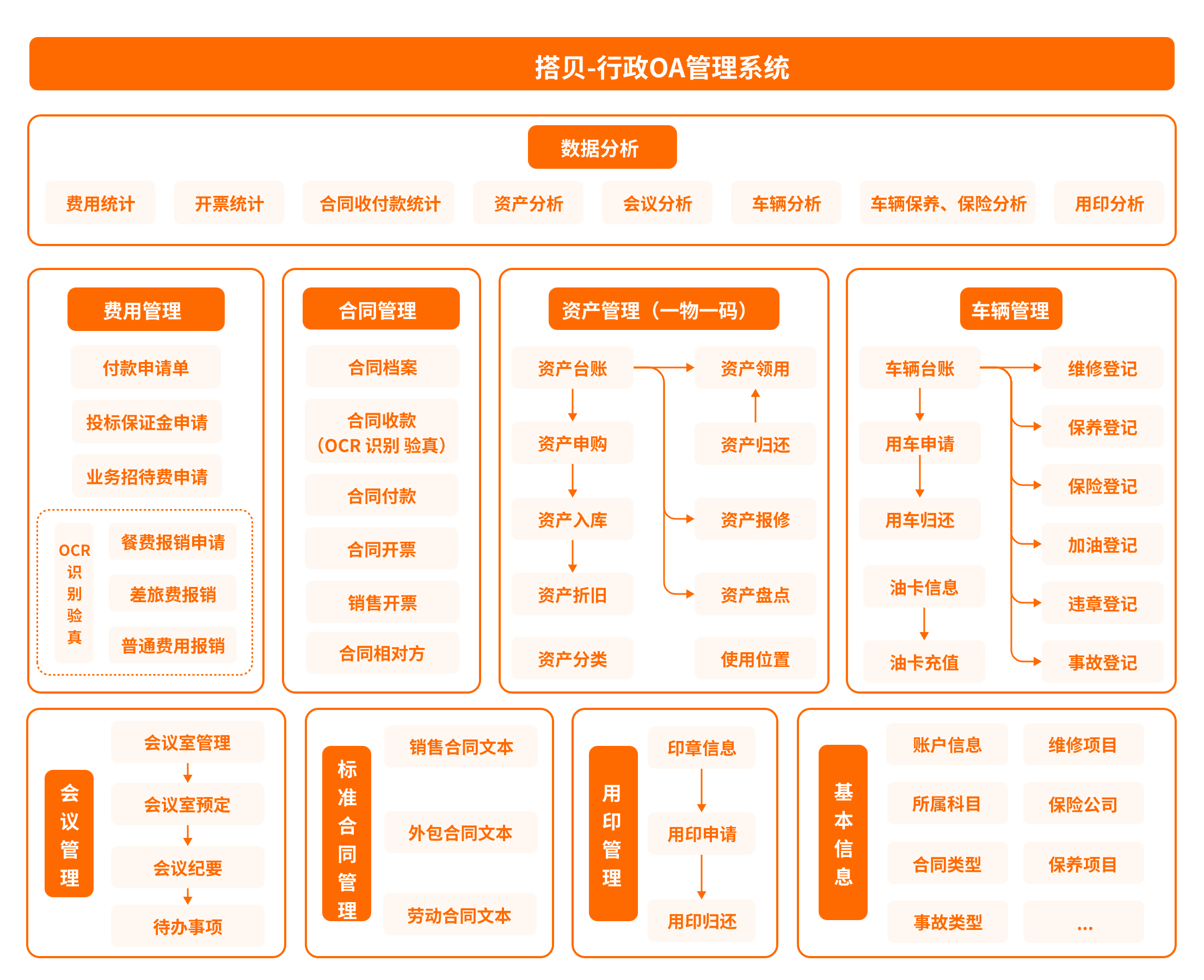 行政OA.png
