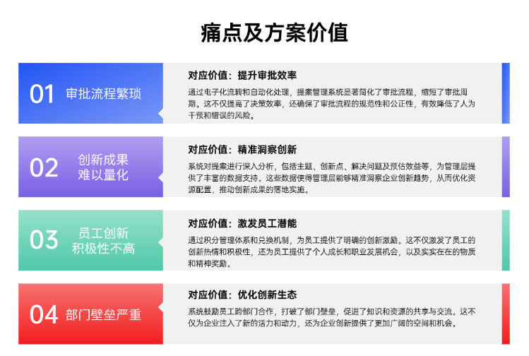 提案管理痛点及方案价值.png