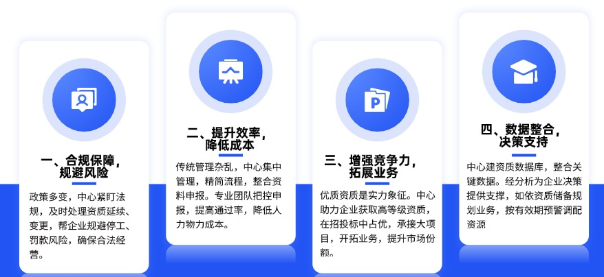 企业资质管理价值.png