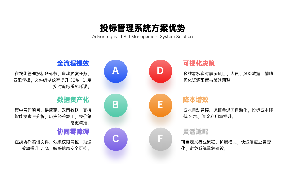 投标管理系统方案优势.png
